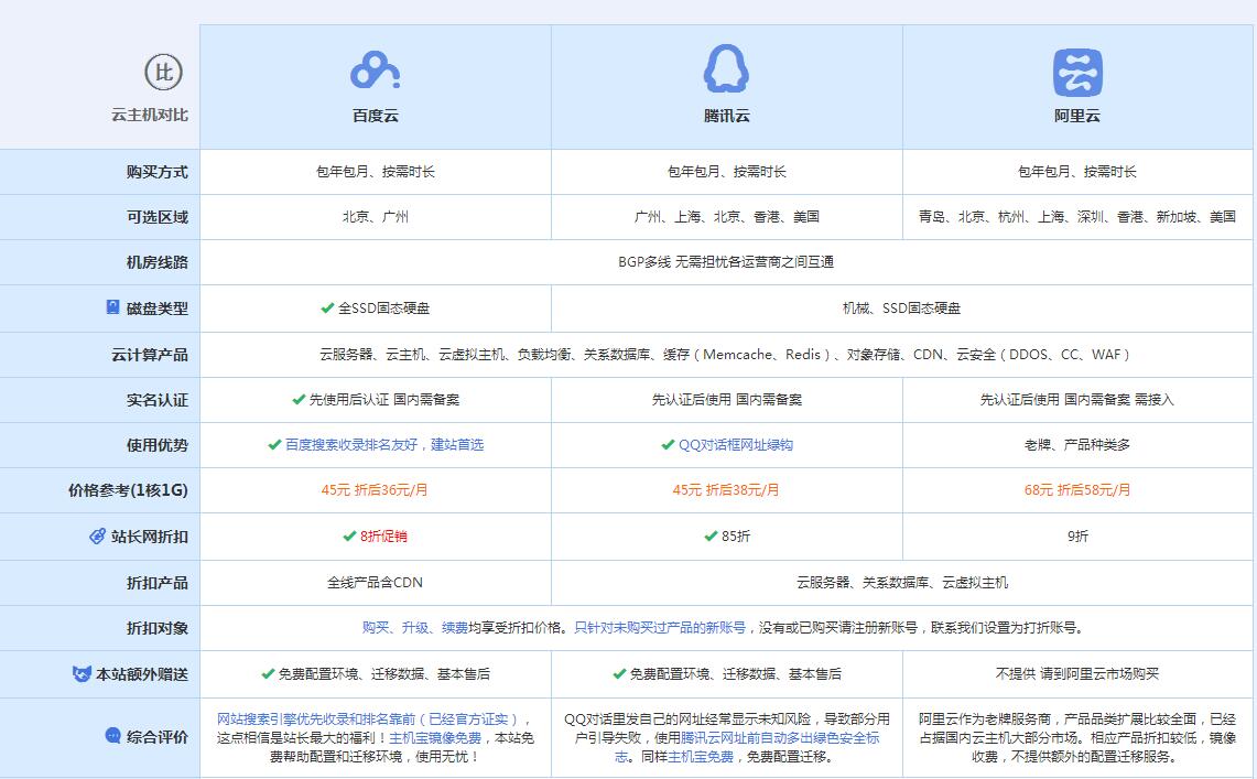 陕州云主机代理对比.jpg